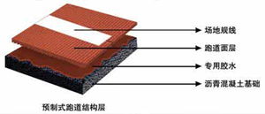 廣西13mm預(yù)制型塑膠跑道廠家直銷 高標(biāo)準(zhǔn)運(yùn)動(dòng)場(chǎng)地解決方案